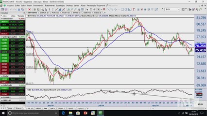 InfoTrade - Ibovespa segue com viés de baixa  no curtíssimo prazo