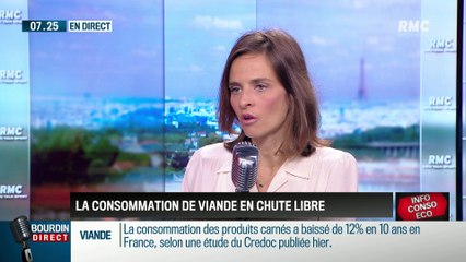 Dupin Quotidien : La consommation de viande en chute libre - 07/09