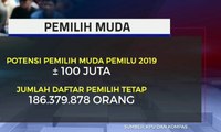 Pemilih Muda Adalah Kunci Sukses Pemilu 2019