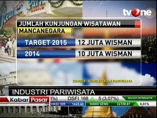 Pemerintah Targetkan 12 Juta Kunjungan Wisman pada 2015