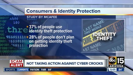 Study: Many people not taking action against identity theft