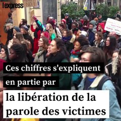 Les violences sexuelles ont bondi en 2018