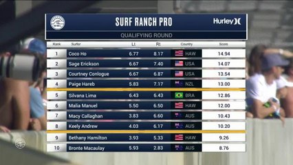 Adrénaline - Surf : Sally Fitzgibbons with a 6.13 Wave from Surf Ranch Pro, Women's Championship Tour - Qualifying Round