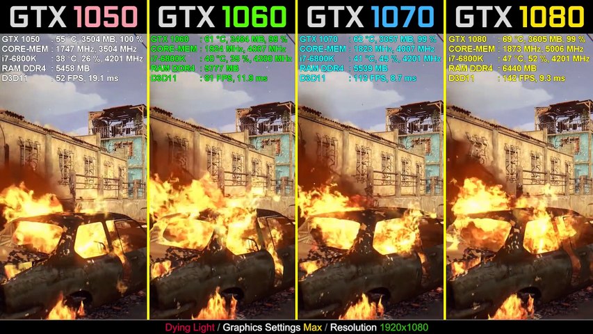 GTX 1050 Ti vs. GTX 1060 vs. GTX 1070 vs. GTX 1080  - Test 1