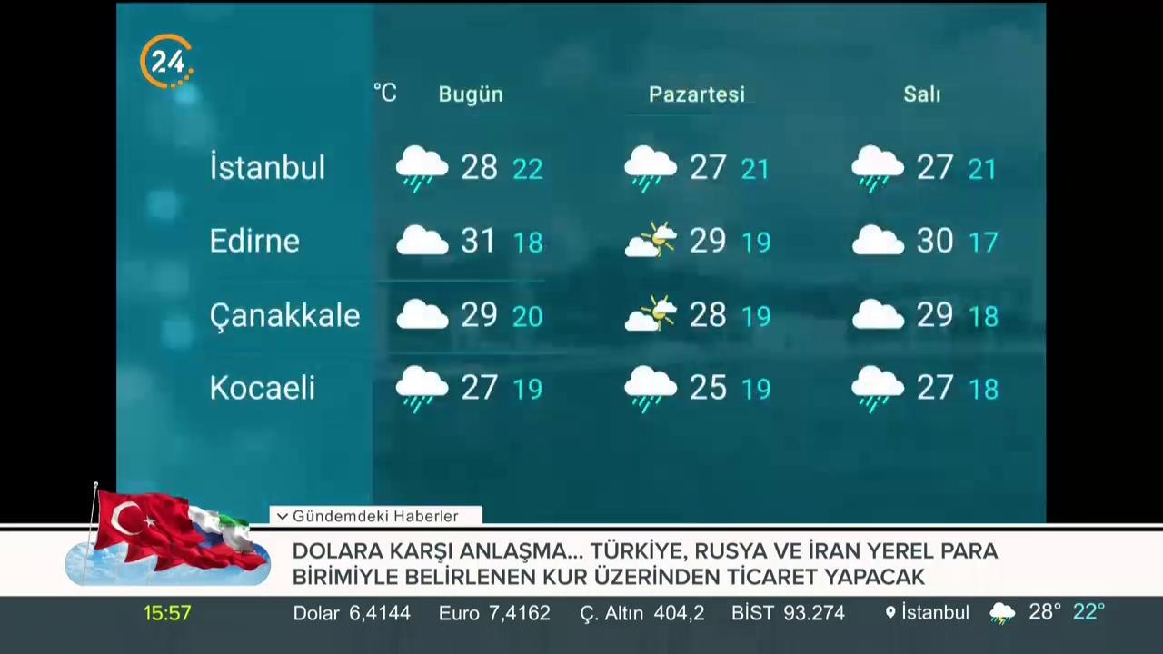 Hava Durumu
