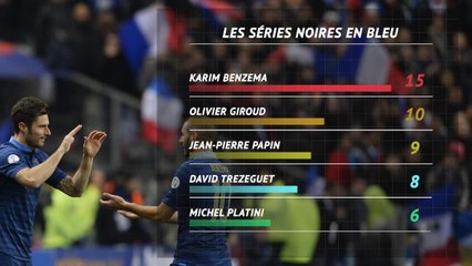 Bleus - Giroud, le coup de la panne