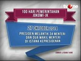 Kebijakan-kebijakan Jokowi Selama 100 Hari Kabinet Kerja