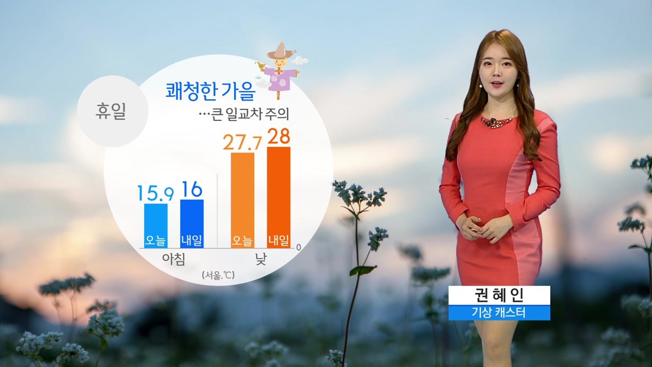 [날씨] 휴일 쾌청한 가을...큰 일교차 주의 / YTN