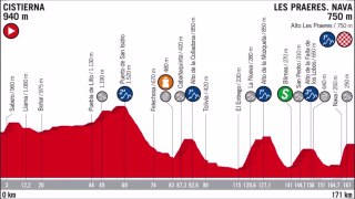 La Vuelta ciclista a España Etapa 14/Stage 14