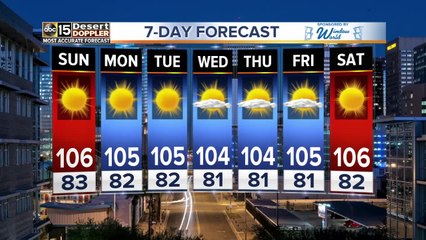 Hot and dry throughout the weekend