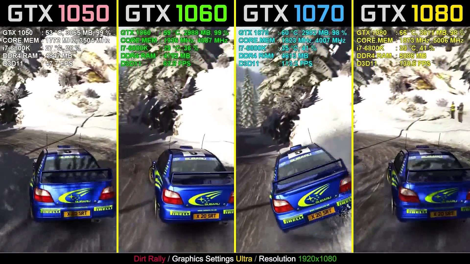 GTX 1050 Ti vs. GTX 1060 vs. GTX 1070 vs. GTX 1080 - Vídeo Dailymotion