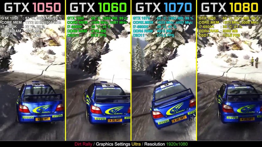 GTX 1050 Ti vs. GTX 1060 vs. GTX 1070 vs. GTX 1080