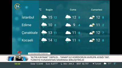 Türkiye'nin havası