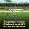 Football: Stats à la Une - 10è Journée #Ligue1CIV