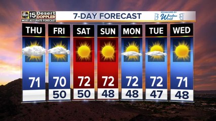 Turkey day forecast is something to be thankful for!