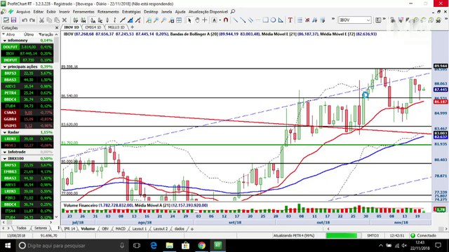 Infotrade - duas ações para ficar de olho na compra nesta quinta-feira
