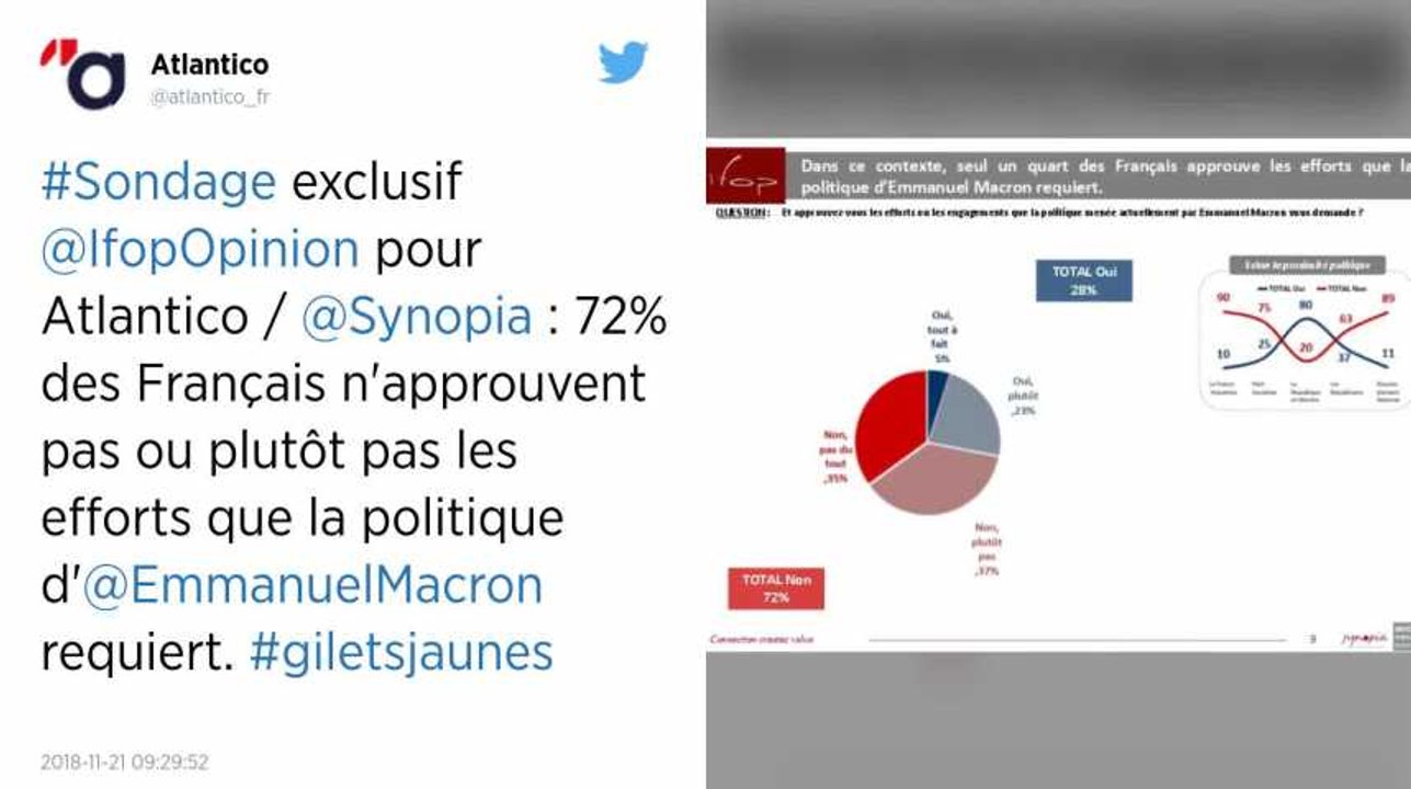 Impôts. Deux tiers des Français opposés à la politique fiscale d'Emmanuel Macron.