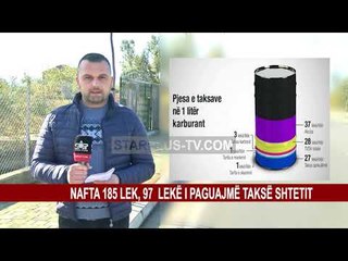 NAFTA 185 LEK, 97 LEKË I PAGUAJMË TAKSË SHTETIT