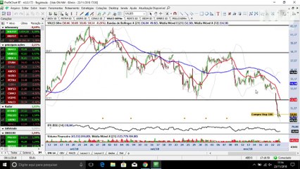 Visão Técnica - Como aproveitar a Black Friday das commodities
