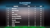 Football: Classement LIGUE 1