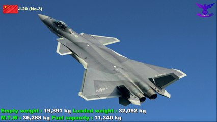 TOP 10 Best Fighters Aircraft In The World 2018