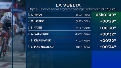 Pinot triunfa en los Lagos de Covadonga y Yates sigue de rojo