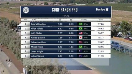 Adrénaline - Surf : Owen Wright with a 7.97 Wave from Surf Ranch Pro, Men's Championship Tour - Final