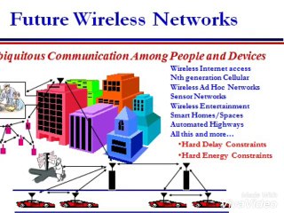 Wireless Sensor Technology