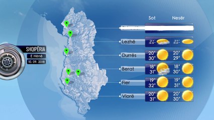 Parashikimi i Motit 10 Shtator 2018