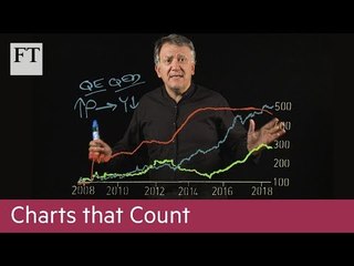 Charts That Count: QE QED