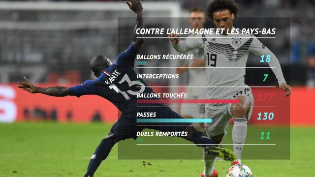 Bleus - N'Golo Kanté, l'infatigable