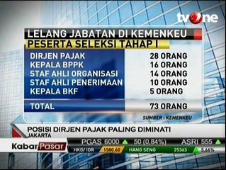 Lelang Jabatan di Kemenkeu, Dirjen Pajak Jadi Incaran