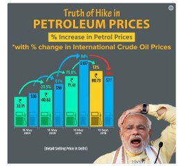 ബിജെപിയുടെ കള്ളക്കണക്ക് കൈയോടെ പിടിച്ചു | Oneindia Malayalam