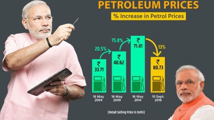 மோடியை டேக் செய்து பாஜக ட்விட்டருக்கு காங்கிரஸ் கொடுத்த பதிலடி- வீடியோ