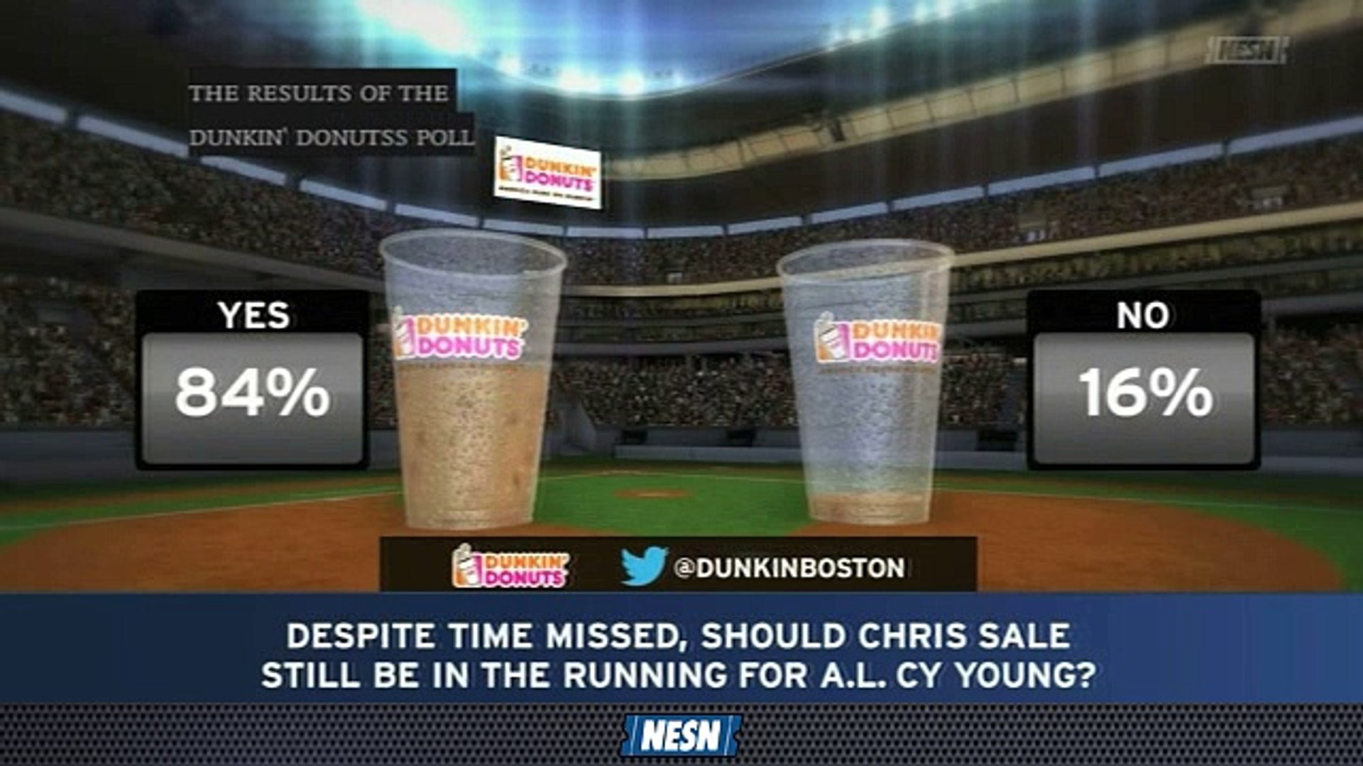 ⁣Dunkin' Donuts Poll: Should Chris Sale Still Be In Running For AL Cy Young?