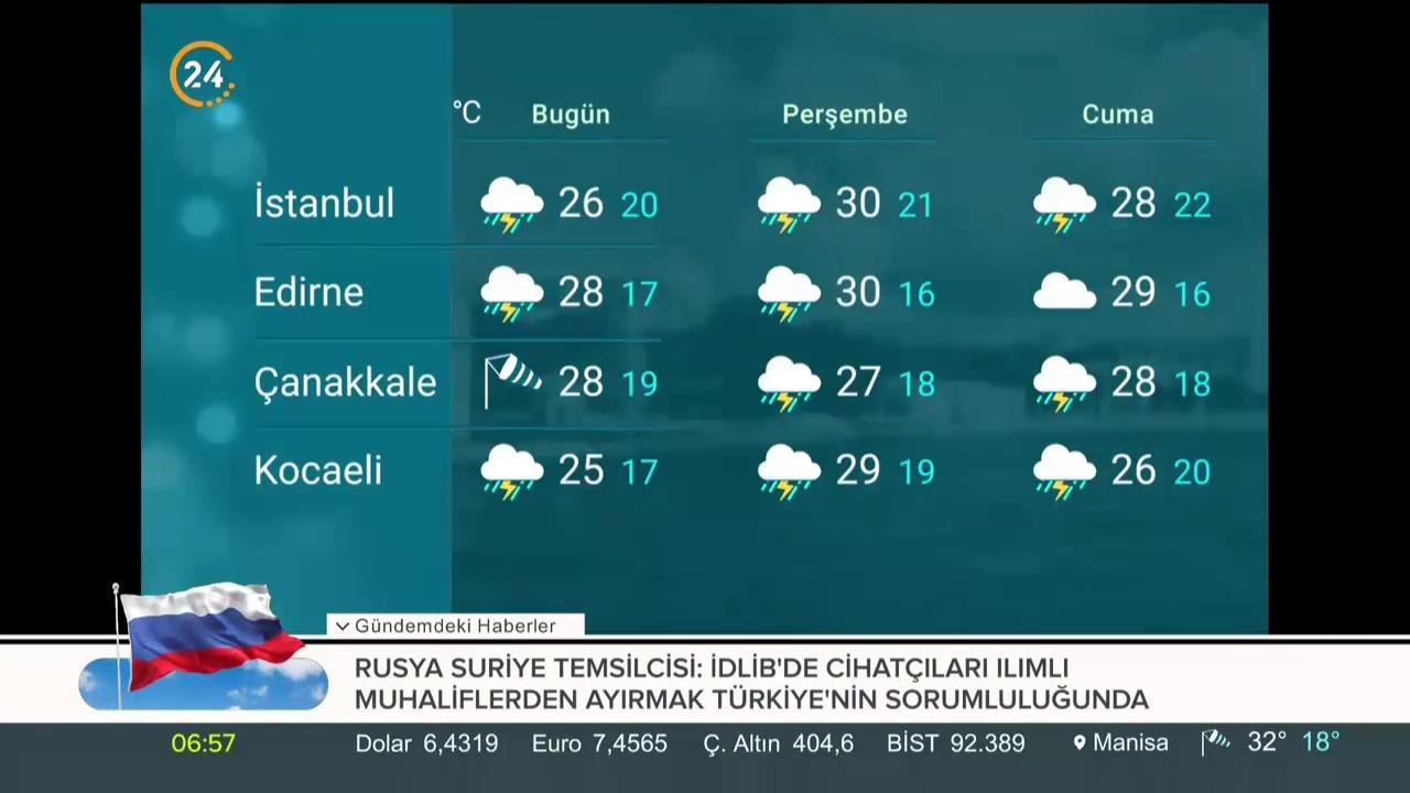 Türkiye'nin havası
