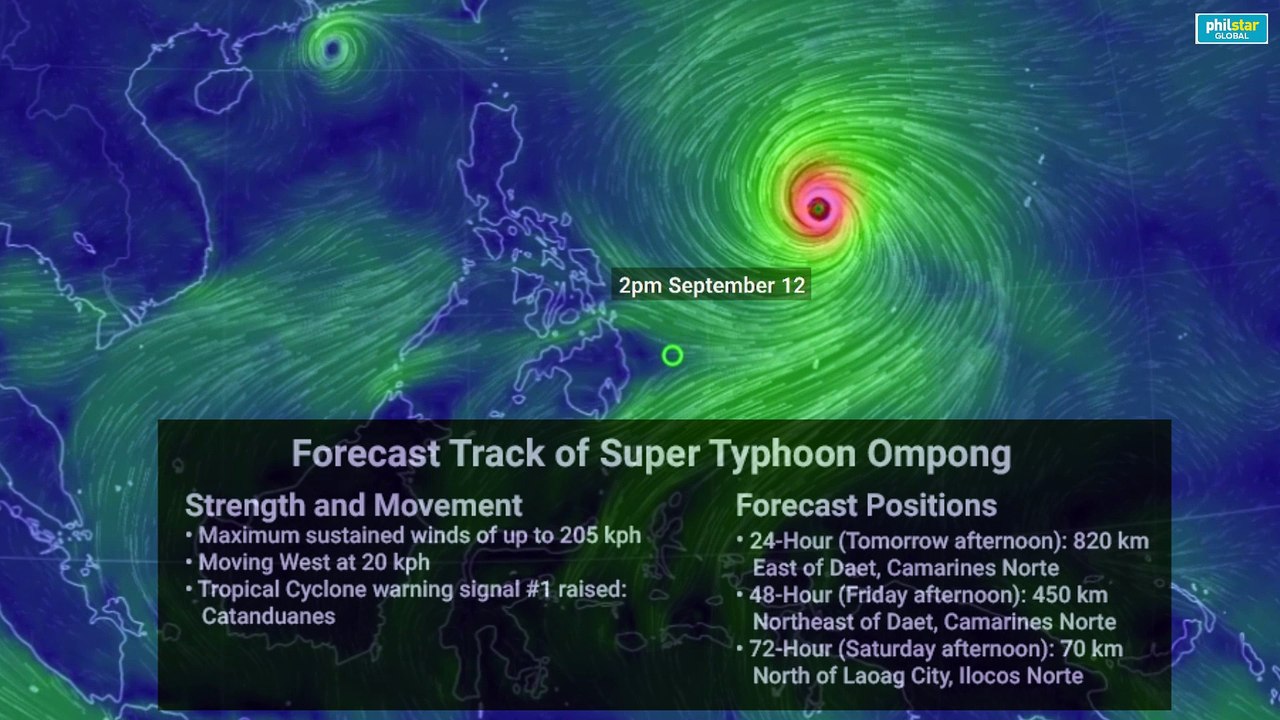 Forecast Track of Super Typhoon Ompong