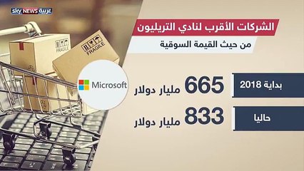بعد آبل وأمازون.. هذه الشركات هي الأقرب لدخول نادي التريليون دولار