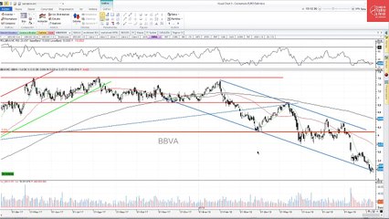 Bolinches. Valor interesante pero con precaución