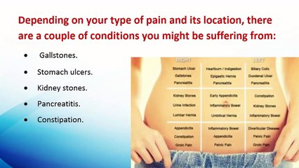 How to Find Out what’s Making Your Stomach Hurt Using this ‘Belly Map’