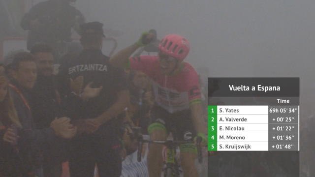 Woods wins Stages 17, Valverde closes lead on Yates