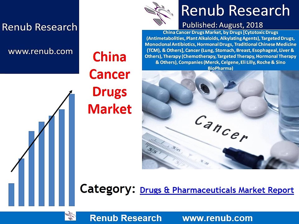 China Cancer Drugs Market to reach US$ 30 Billion by 2024