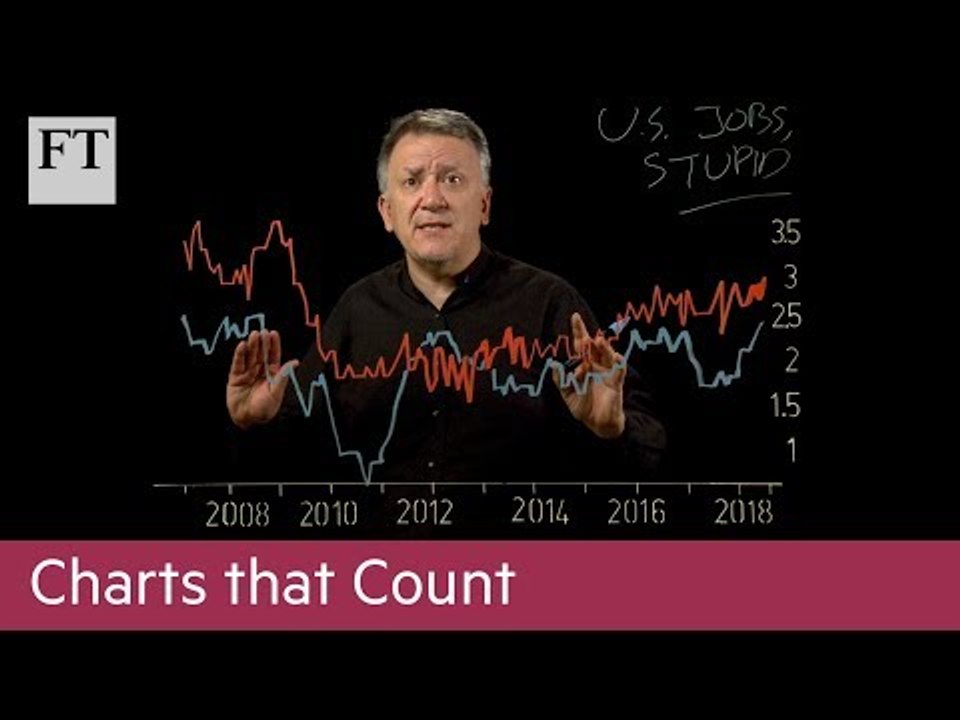 Charts That Count: It's the US Jobs Market, Stupid