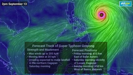 Forecast Track of Super Typhoon Ompong