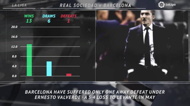 5 things... Barcelona looking to keep up good away form