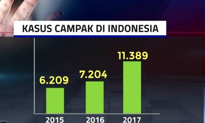 Polemik Penundaan Imunisasi MR di Aceh