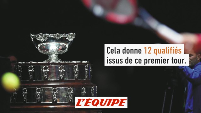 les modalités de la nouvelle formule - Tennis - Coupe Davis