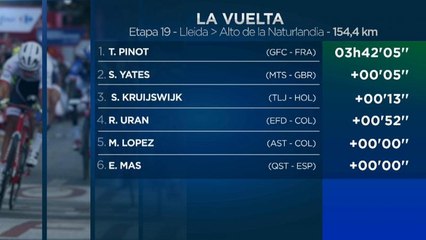 Simon Yates sentencia la Vuelta