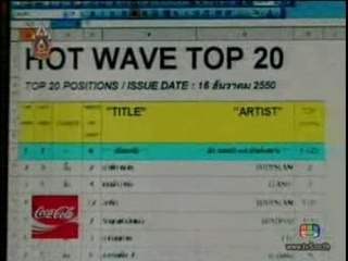 Bie - Hot Wave Hot Single