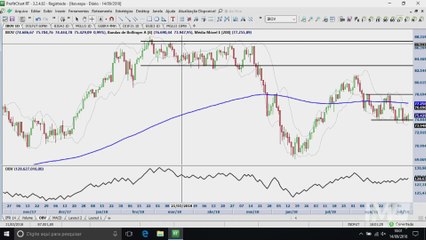 Visão Técnica - Volume será determinante para definir o rumo do Ibovespa